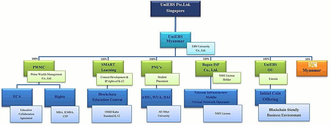 org_chart